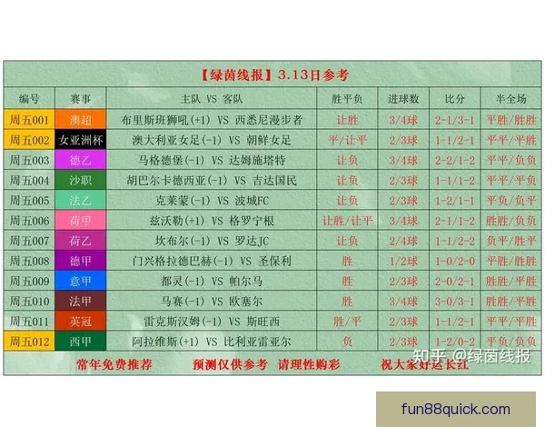 世界杯足球赛最新竞猜赔率解析与冠军热门对比分析