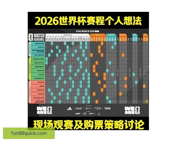 2026年世界杯举办时间地点赛程安排全解析