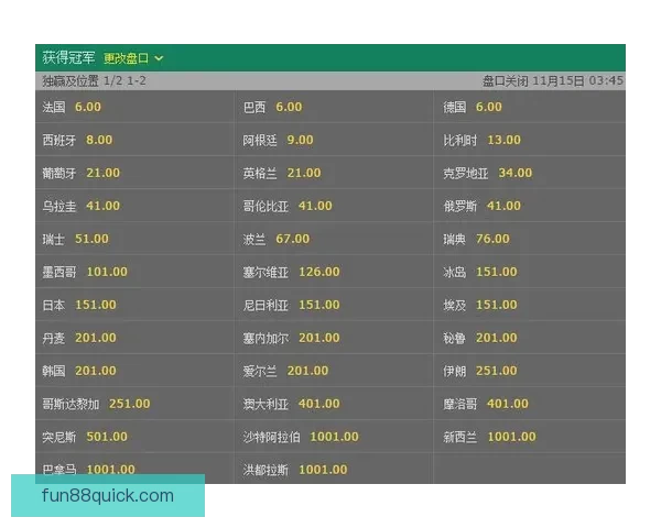 世界杯竞猜高赔率平台推荐 轻松玩转世界杯 赢取丰厚奖金